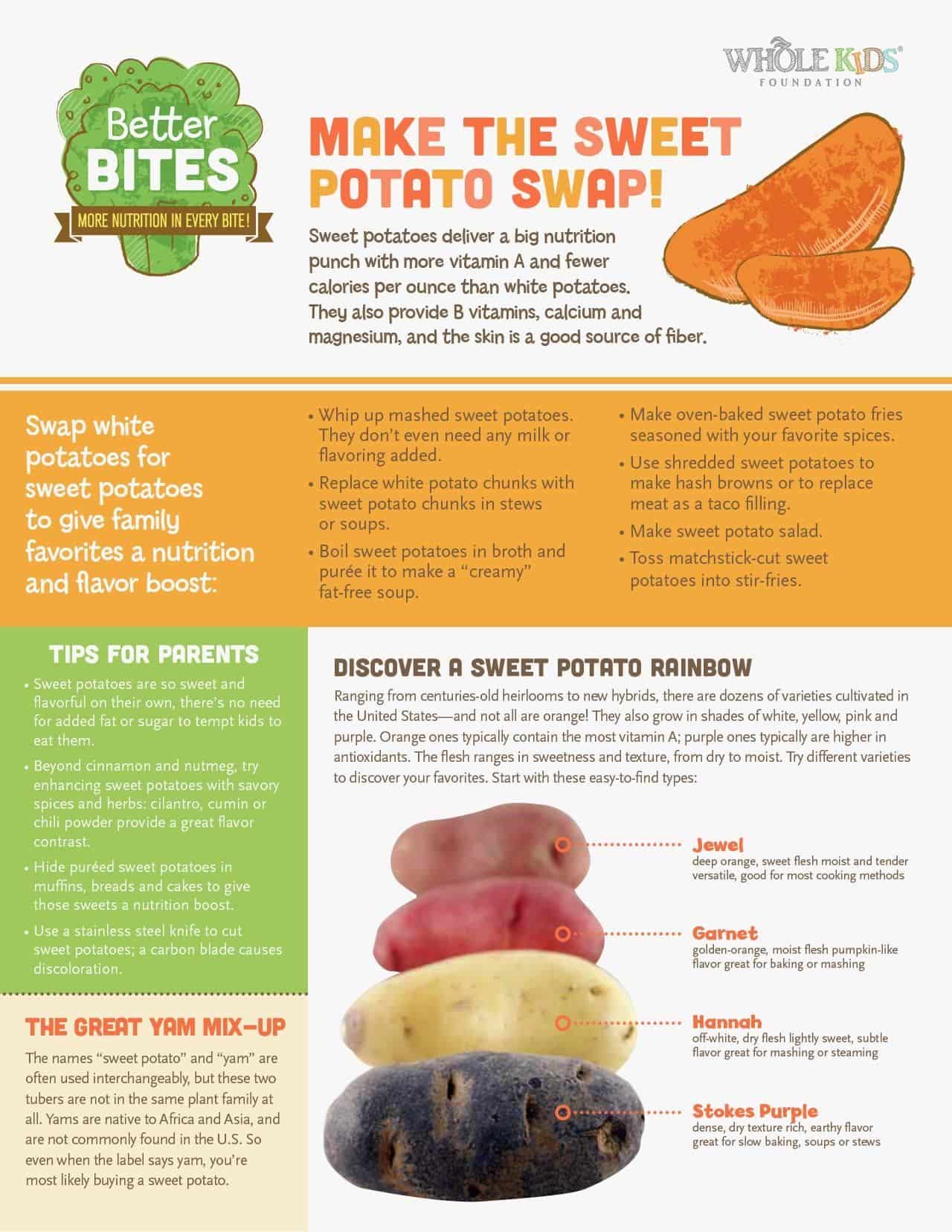 Sweet Potato vs White Potato: Which is Better? - Stephanie Kay Nutrition